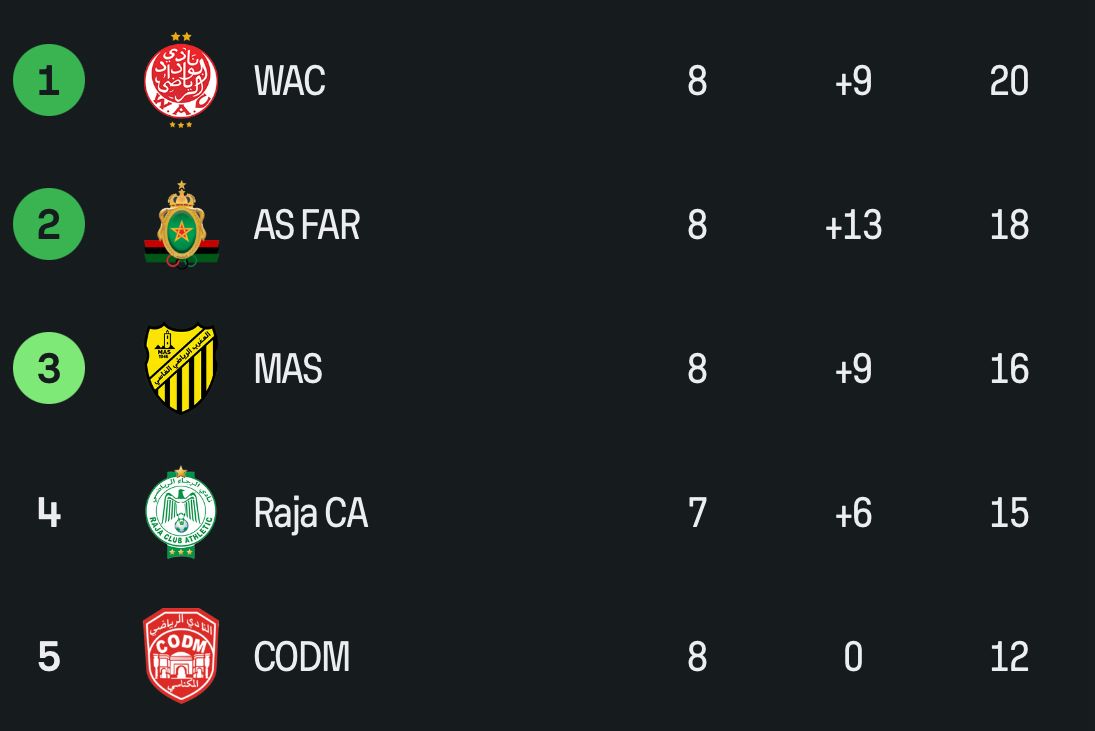 Photo de classement 1