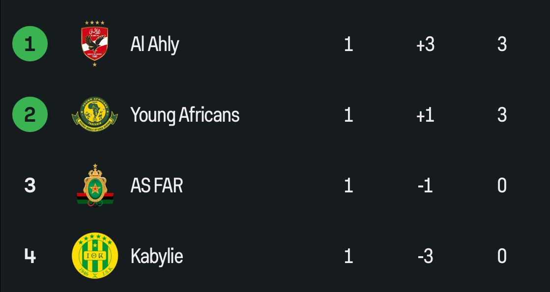 Photo de classement 2